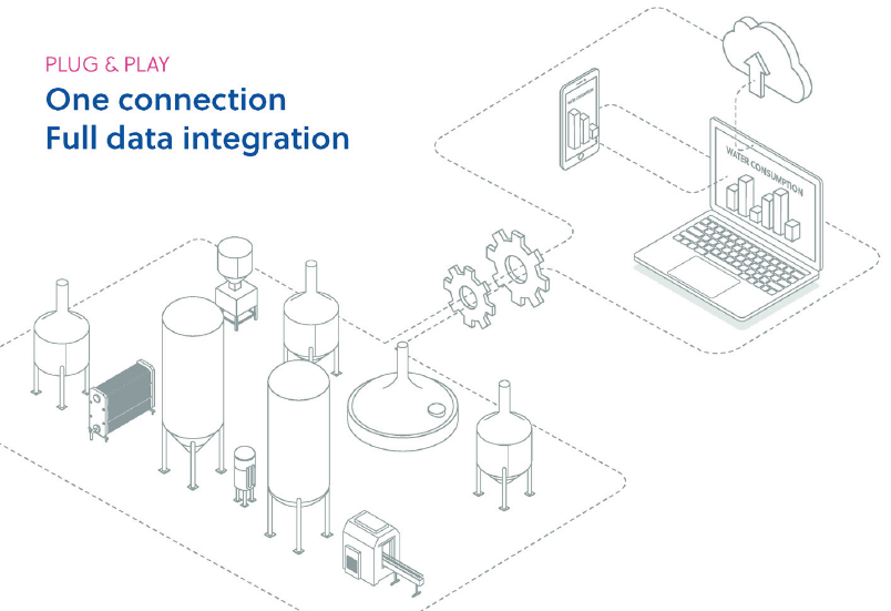 The Digital Edge for Breweries